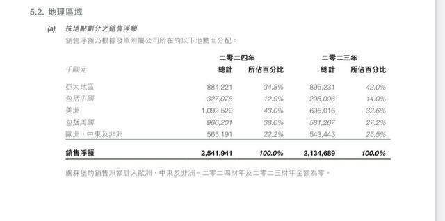 别港股 高端化妆品开始布局下沉市场寻增量AG旗舰厅app“护手霜之王”欧舒丹告(图2)