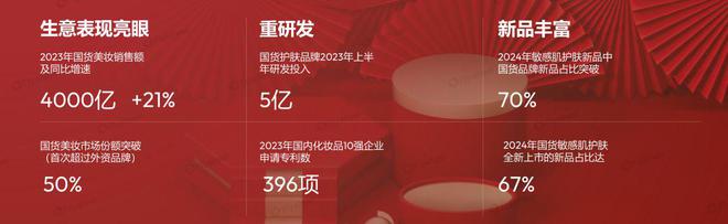 感肌护肤市场剖析：增长动力与消费新趋势AG旗舰厅app2024年1-9月敏(图1)