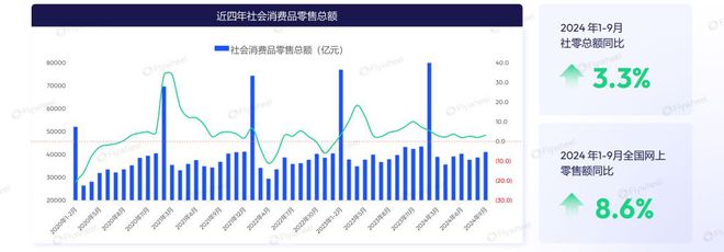 感肌护肤市场剖析：增长动力与消费新趋势AG旗舰厅app2024年1-9月敏(图4)