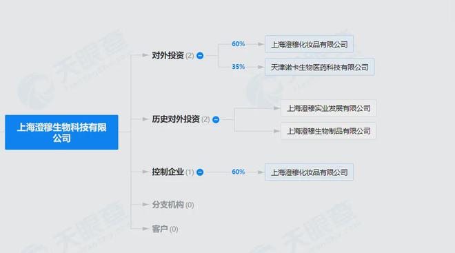 ®医美」诊所「功效护肤」卷向高阶打法AG旗舰厅网站至本 开设首家「澄穆(图3)