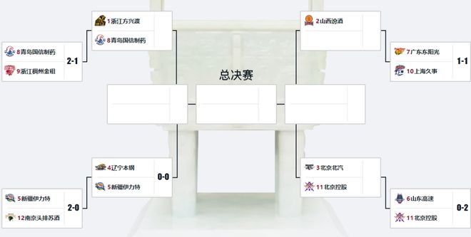 第二名归化人选出炉！辽宁广东措手不及AG旗舰厅首页CBA大结局！中国男篮(图4)
