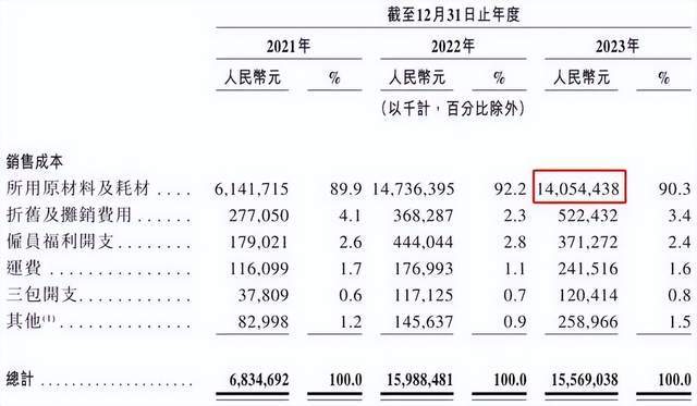 口哪吒汽车注定掉队AG旗舰厅网站入(图2)