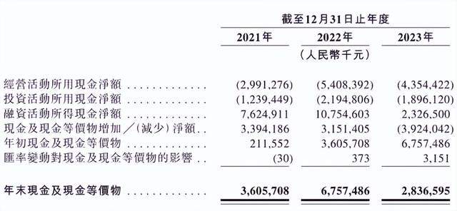 口哪吒汽车注定掉队AG旗舰厅网站入(图3)